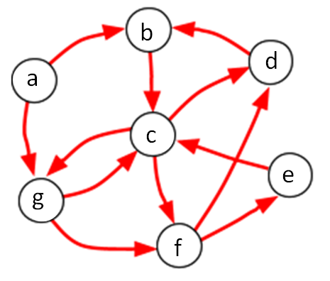 Solved Edges of graph powers. The diagram below shows a | Chegg.com