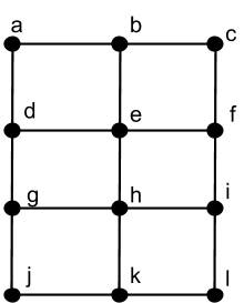 Undirected graph consists of 12 vertices labeled a through l. There is an edge between a and b, b and c, d and e, e and f, g and h, h and i, j and k, k and l, a and d, d and g, g and j, b and e, e and h, h and k, c and f, f and i, i and l.