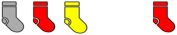 Drawing on left is three socks pulled from a drawer: gray, red, and yellow. On right a single red sock. If three socks exists, then a fourth sock will be a match. In the example below, the fourth sock is red, which is a match to an earlier sock pulled from a drawer.