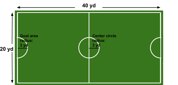 Soccer field with dimensions: 20 yd long, 40 yd wide, 2 semicircular goal areas with radius 3 yd, a center line 20 yd, and a center circle with radius 3 yd.