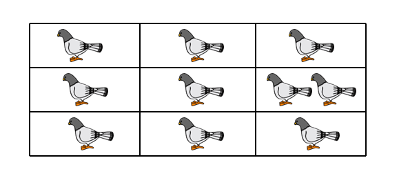 Drawing of 10 pigeons placed in 9 boxes. One box contains 2 pigeons. The remaining boxes contain a single pigeon.
