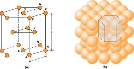 Image shows 2 different representations for the hexagonal close-packed crystal structure.