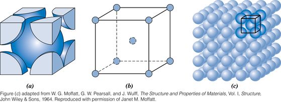 Image shows 3 different representations of a body-centered cubic crystal structure.